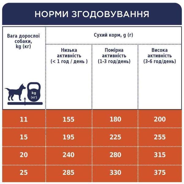 Клуб 4 Лапи Premium для собак Середніх порід на Вагу 90971_1 фото