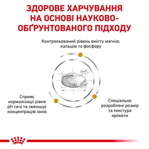 Royal Canin Urinary S/O Small Dog, 1,5кг 3801015 фото