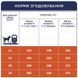 Клуб 4 Лапи Premium для собак Середніх порід на Вагу 90971_1 фото 6