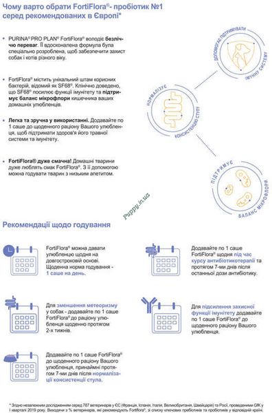 FortiFlora Canine - Пробіотик для собак по Штучно 41074_1 фото