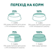 Optimeal Puppies All Breeds with Turkey, 1,5кг 36235 фото 8